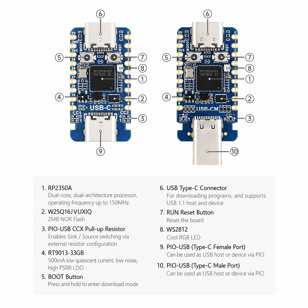 RP2350-USB-C Mini Geliştirme K - Banana Pi Bpi-M5 incelemesi ve fiyatı