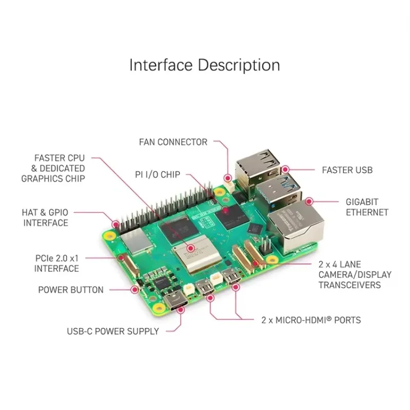 Raspberry Pi 5 MODEL 4GB 8GB 1 - Raspberry Pi 5 8Gb Kit incelemesi ve fiyatı