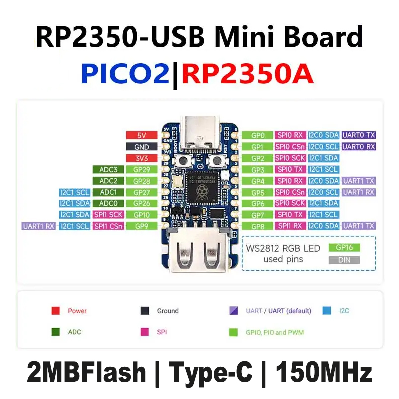 Raspberry Pi Pico 2 RP2350-USB - Banana Pi Bpi-M5 incelemesi ve fiyatı